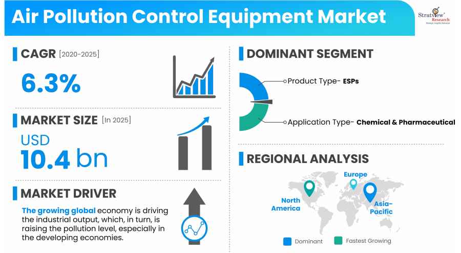 Air-Pollution-Control-Equipment-Market-Highlights